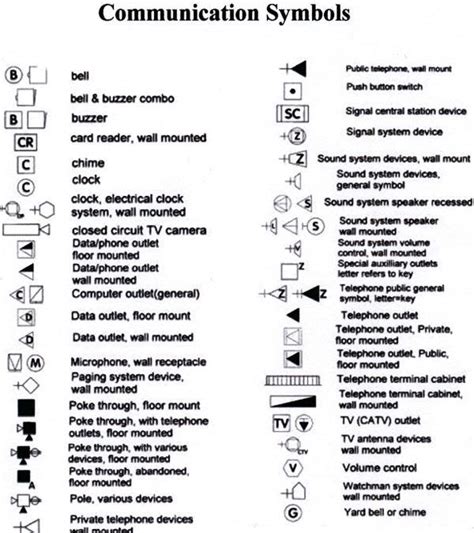 Image result for electrical legend | Electrical symbols, Electrical schematic symbols, Electricity