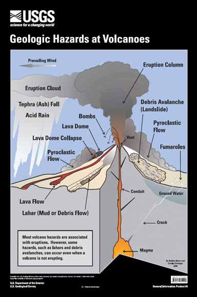 Geologic Hazards at Volcanoes