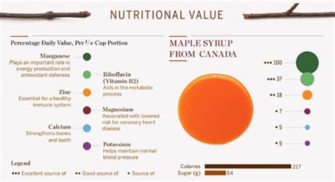 The Health Benefits of Maple Syrup: Why You Should Replace Processed Sugar with Maple Syrup