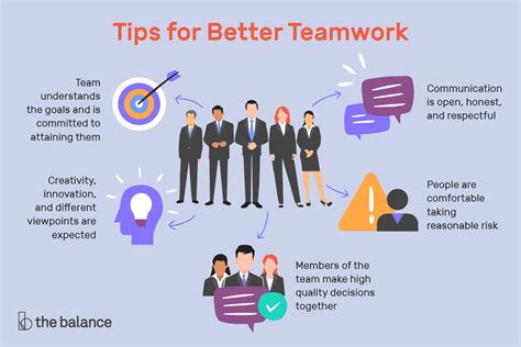 Employablity Skills: Employability Skills-Teamwork