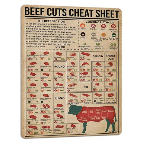 Buy Beef Cuts Cheat Sheet Butcher S Home Living Decor Meat Cuts Metal Signs Vintage Posters Cuts ...