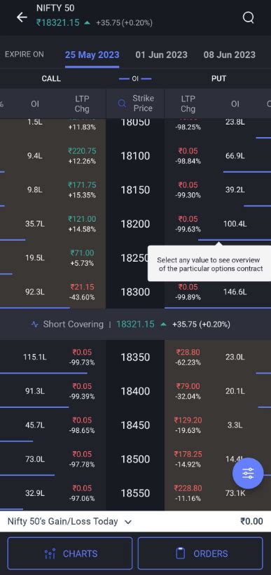 Now Track Multiple Indices on the Angel One Watchlist | Angel One