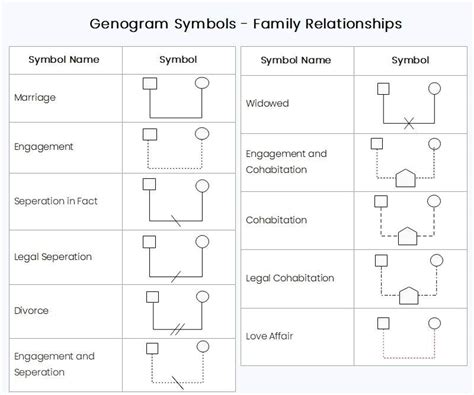 Genogram Symbols 101: Family Relationships and Medical Insights