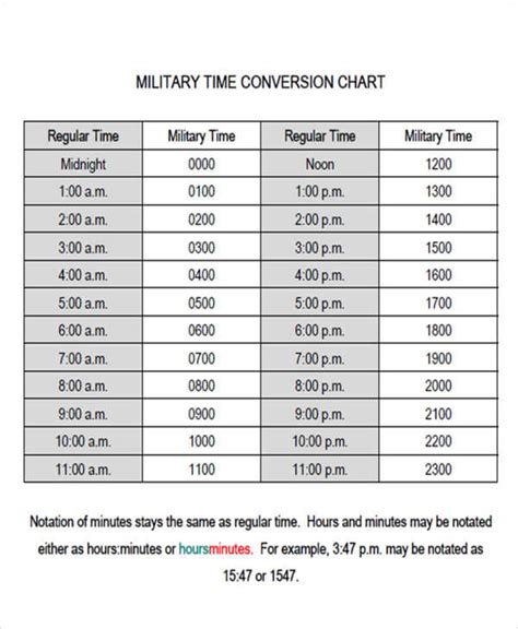 Printable Military Time Conversion Chart - Printable Templates