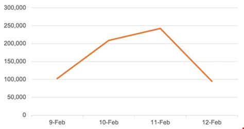 New Ivanti Vulnerability Observed as Widespread Security Concerns Grow - Infosecurity Magazine