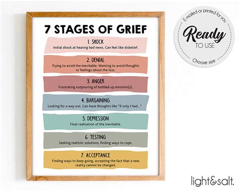 7 Stages of Grief Poster, Therapy Office Decor, Seven Stages of Grief ...