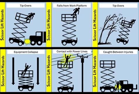 Aerial Scissor Lift Safety Poster Osha Safety Manual - vrogue.co