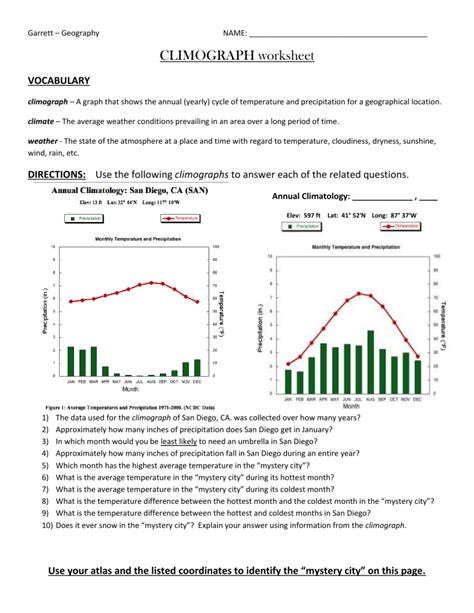 climograph