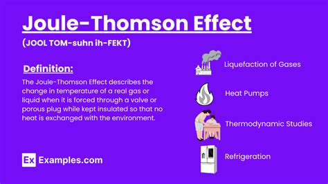 Joule-Thomson Effect - Examples, Definition, Formula, Uses, FAQ's