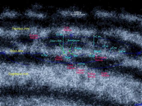 Orionarm – Physik-Schule