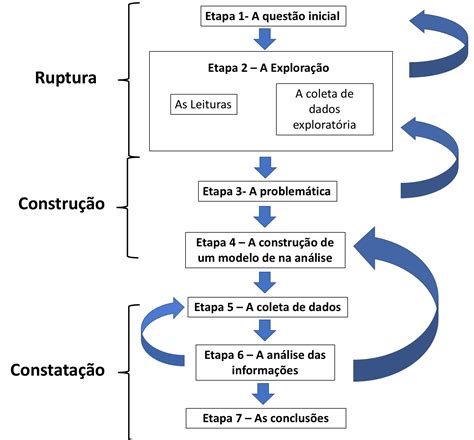 Metodologia Científica Exemplo De Metodologia De Projeto De Pesquisa Bibliografica – Novo Exemplo