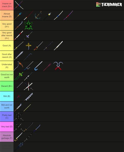 Blox Fruits Swords Tier List (Community Rankings) - TierMaker