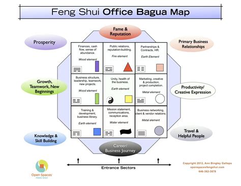 advice for toilet facing main door | Feng shui office, Bagua map, Feng ...