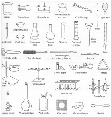 Chemistry the science of Matter