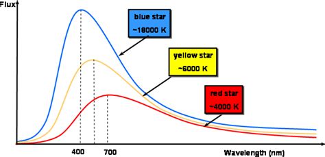 Blackbody Radiation | COSMOS