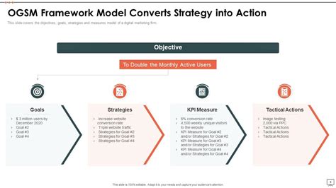 OGSM Framework Powerpoint PPT Template Bundles | Presentation Graphics ...