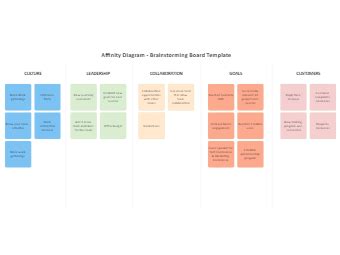 Brainstorming Affinity Diagram Templates | EdrawMax Free Editable