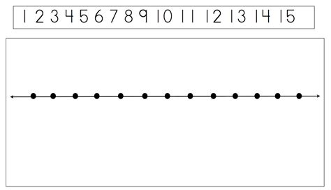 Number Line Without Numbers