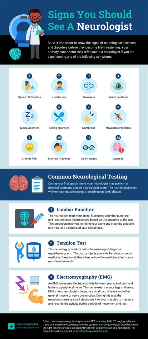 Top 10 Neurological Disorders