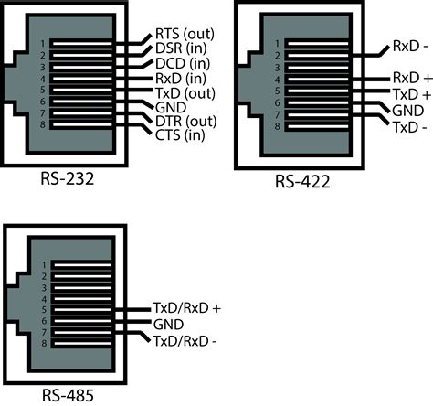 Modbus Rs485 Wiring Diagram | My Wiring DIagram