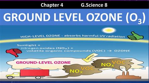 how are ground level ozone and smog related - Publicaffairsworld.com