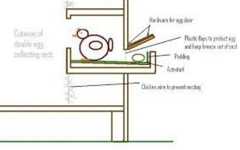 Image result for roll out nesting box plans #ChickenHouses | Chicken ...