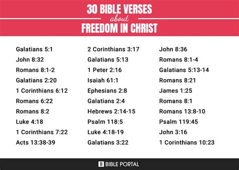 96 Bible Verses about Freedom In Christ?