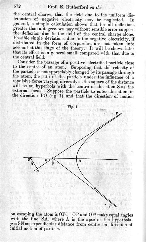 Rutherford's discovery of the nucleus-672