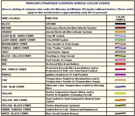 Motorcycle Ignition Wires Color Code