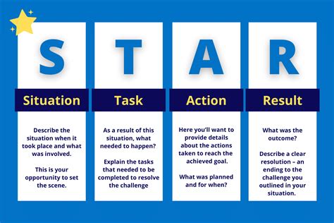 STAR Interview Method: The Technique & Example Questions