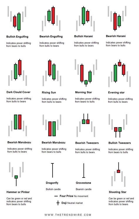 Candlestick patterns cheat sheet pdf - socialmediaklo