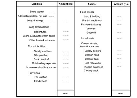 Recommendation Horizontal Balance Sheet Example Coffee Shop Profit And Loss Excel Spreadsheet