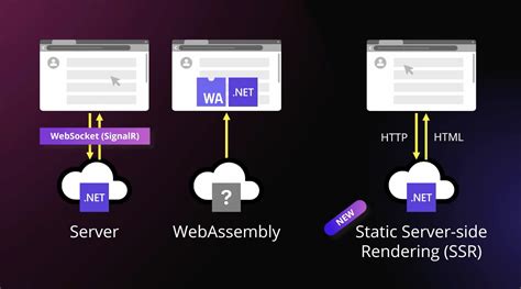 .NET Blazor