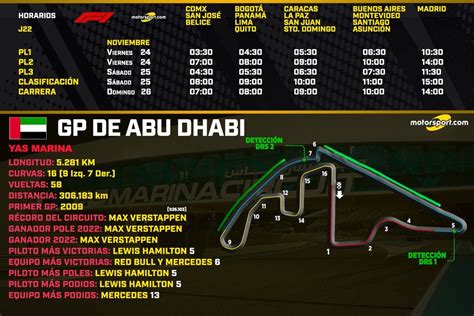 Horarios del GP de Abu Dhabi F1 2023