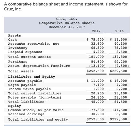 Comparative Balance Sheet Example ~ Excel Templates