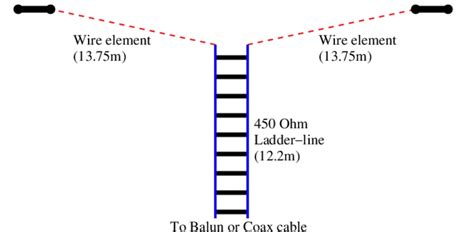 ZS6BKW wire antenna : Resource Detail