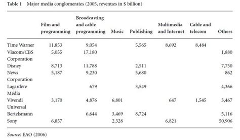 Media Conglomerates - iResearchNet