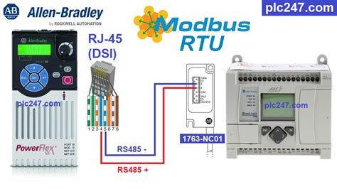 Micrologix 1100 "Modbus RTU" PowerFlex 525 Tutorial - plc247.com