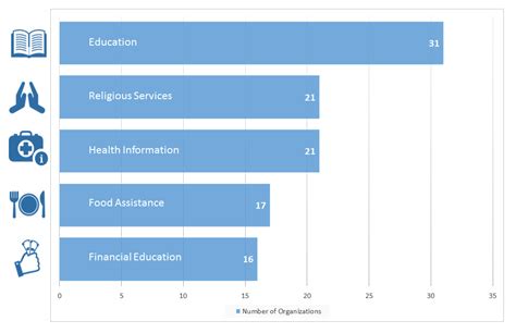 ONAC: Organizational Networks, Assets, and Collaborations - UNC Center for Health Equity Research