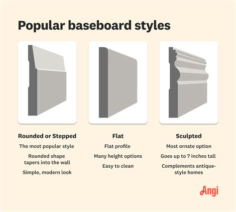 Baseboard Height Vs Ceiling | Shelly Lighting