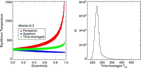 Left: for each iteration of the MCMC chain, we calculate the ...