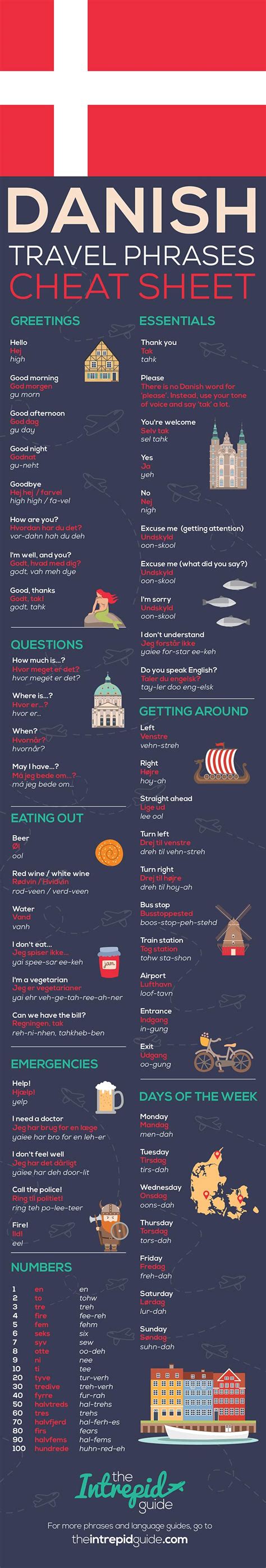 70+ Survival Danish Travel Phrase Guide with Pronunciation - The ...