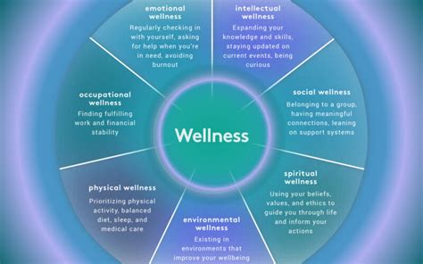 Understanding the Wellness Wheel — Talkspace (2022)