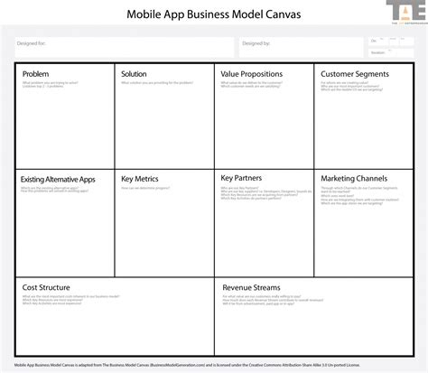 App Business Model Canvas - The App Entrepreneur