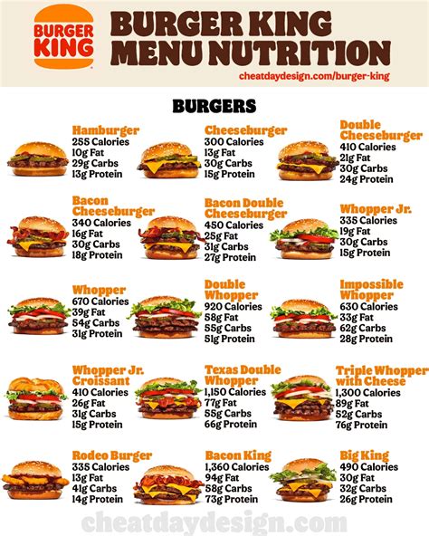 Burger King Nutrition Chart 2017 | Besto Blog