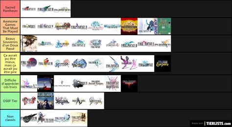 Final Fantasy Tier List Tier List - TierLists.com