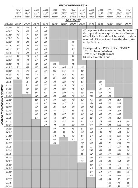 V Belt Size Chart | semashow.com