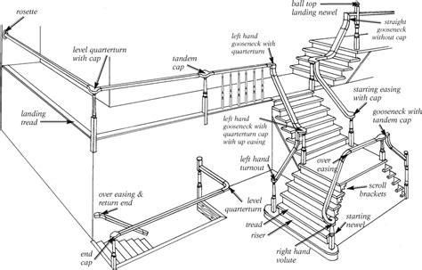 Buying Handrail Fittings - Wood Stairs