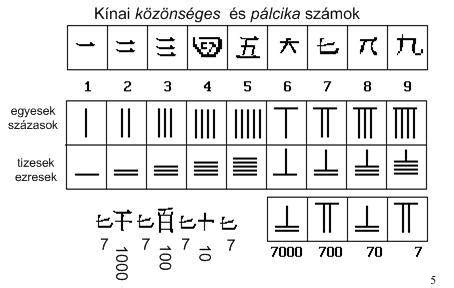 Chinese Lucky Numbers In Numerology