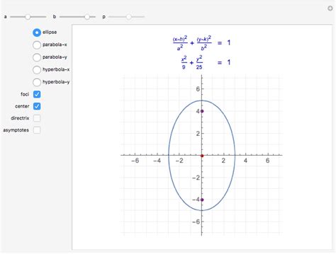 Conic Sections: Equations and Graphs - Wolfram Demonstrations Project